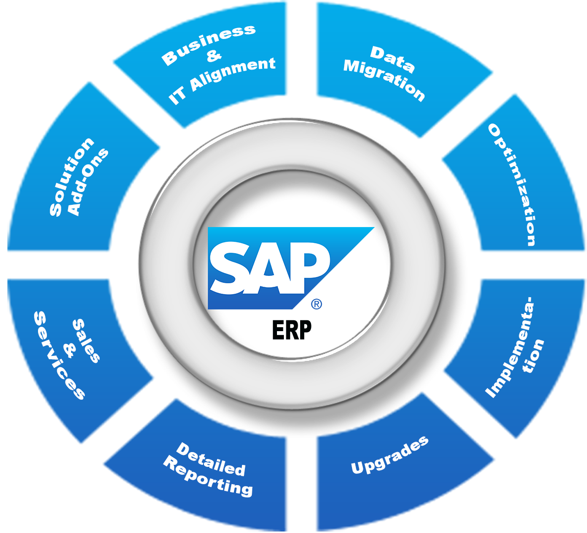 Corso SAP Come Utilizzare Il Software Aziendale Corsiprofessionali top